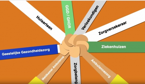 Nieuwsbericht: Update ROAZ/GHOR regionale zorgcontinuïteit COVID-19