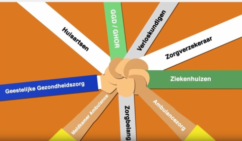 Nieuwsbericht: Doorstroom zorgketen stagneert, extra handen zijn nodig
